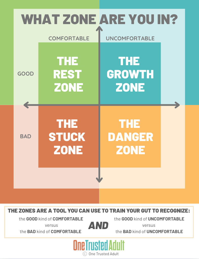 What Zone Are You In image