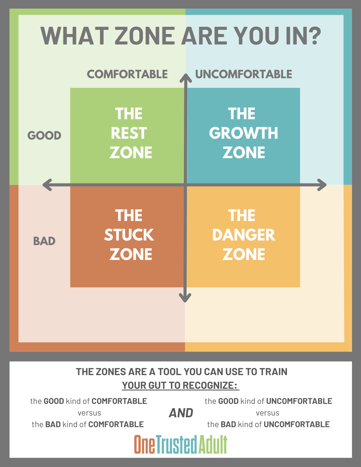 What Zone Are You In